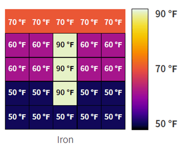 Jak wykonać termowizję - wybór palety kolorów